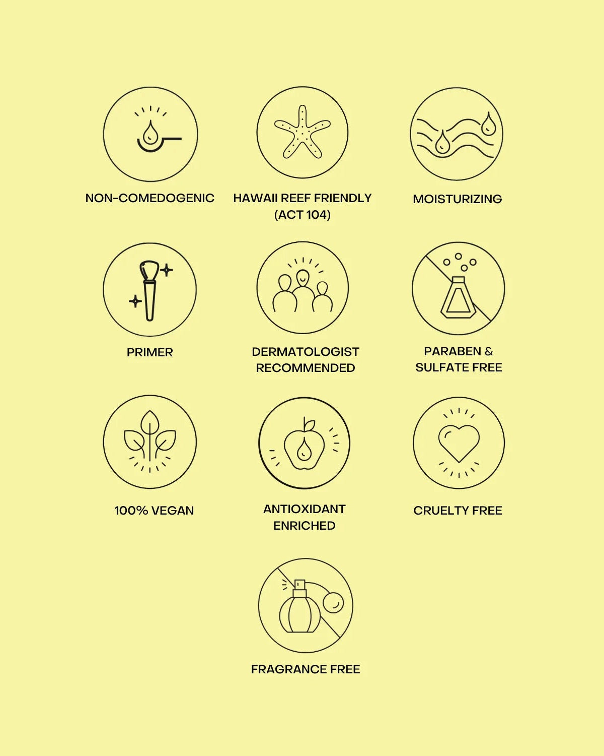 Collection of icons representing various skincare product features on a yellow background