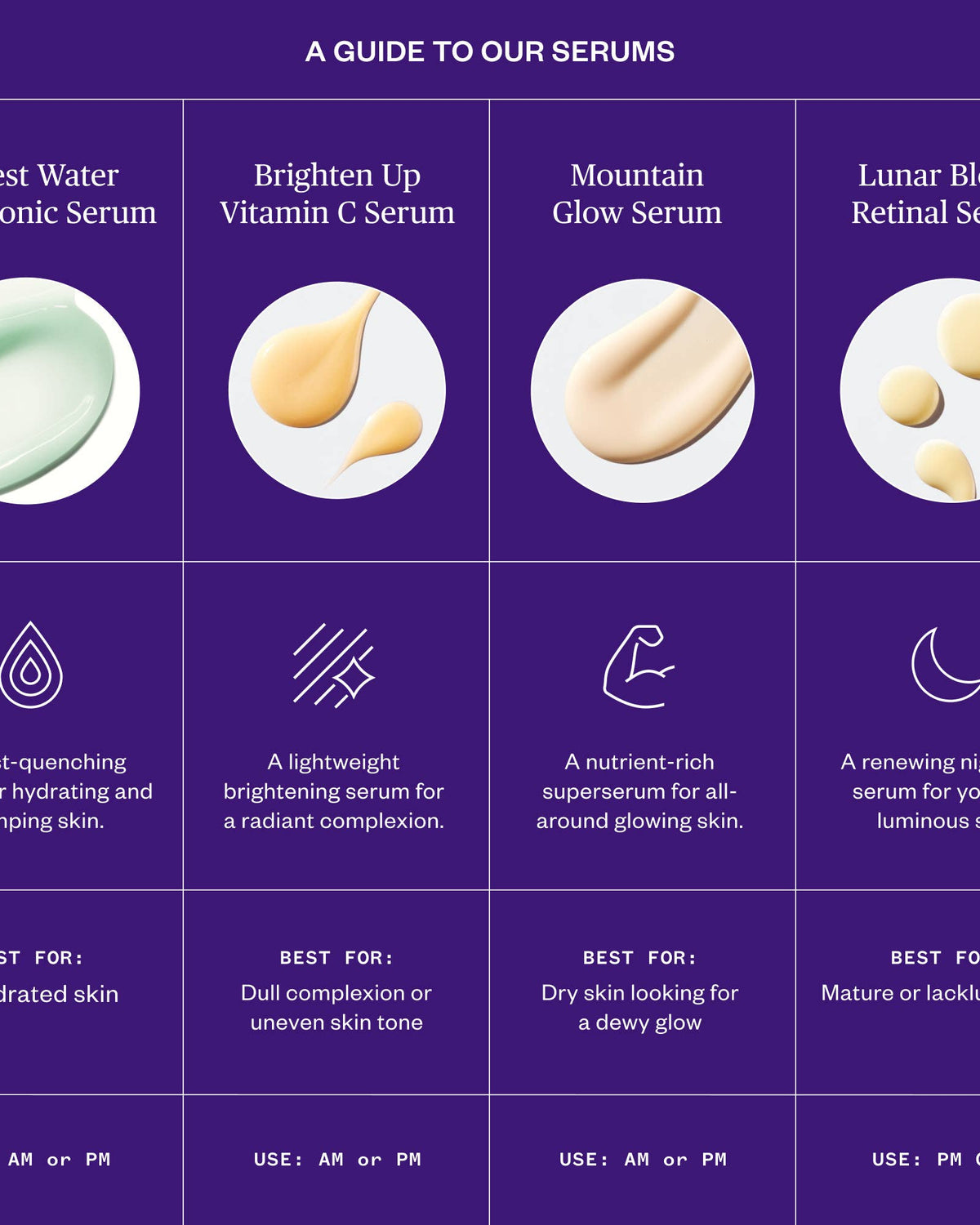 Product guide to serums with images, descriptions, and usage times on a purple background