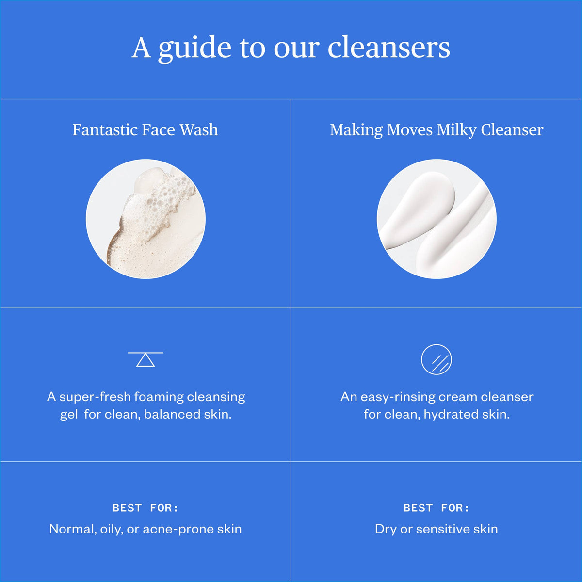 Product guide for face washes with images and descriptions on a blue background